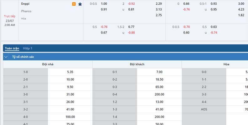 Bảng tỷ lệ kèo Enppi vs Pharco 