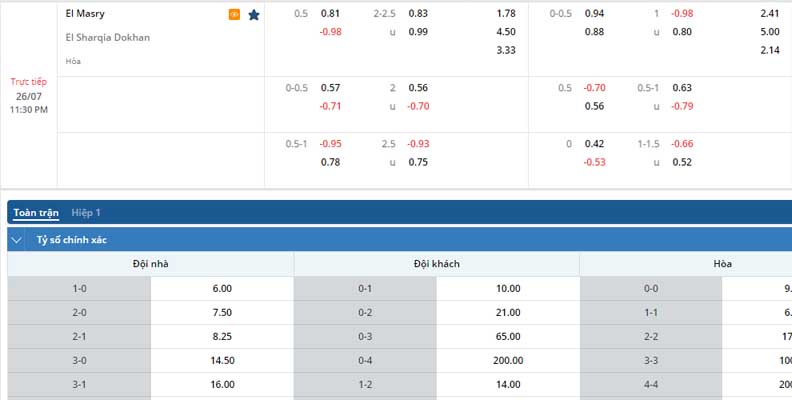 Bảng tỷ lệ kèo Al Masry vs Eastern Company 