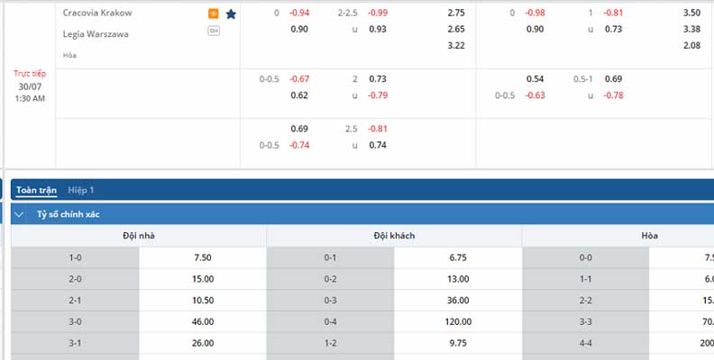 Bảng tỷ lệ kèo Cracovia vs Legia