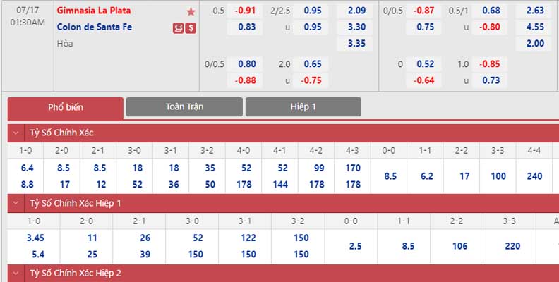 Bảng tỷ lệ kèo Gimnasia L.P vs Colon Santa Fe 