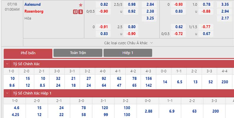 Bảng tỷ lệ kèo Aalesund vs Rosenborg 