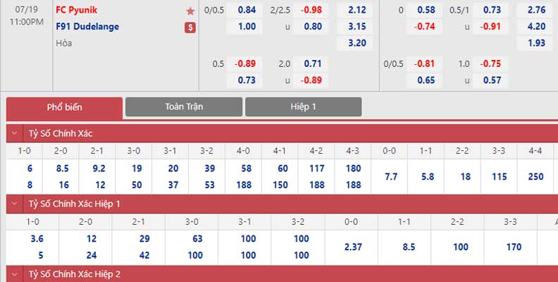 Bảng tỷ lệ kèo Pyunik Yerevan vs Dudelange 