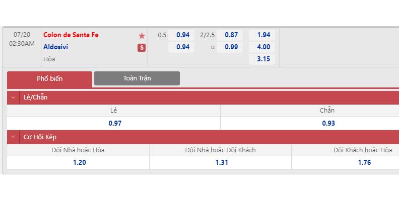 Bảng tỷ lệ kèo Colon Santa Fe vs Aldosivi 