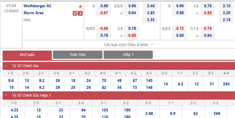Bảng tỷ lệ kèo Wolfsberger vs Sturm Graz 