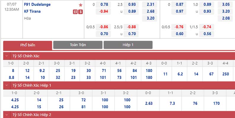 Bảng tỷ lệ kèo F91 Dudelange vs Tirana 
