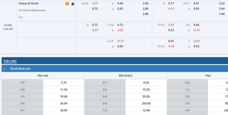Bảng tỷ lệ kèo El Gaish vs Al Ittihad 