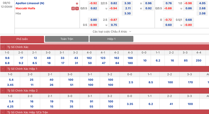 Bảng tỷ lệ kèo Apollon vs Maccabi Haifa