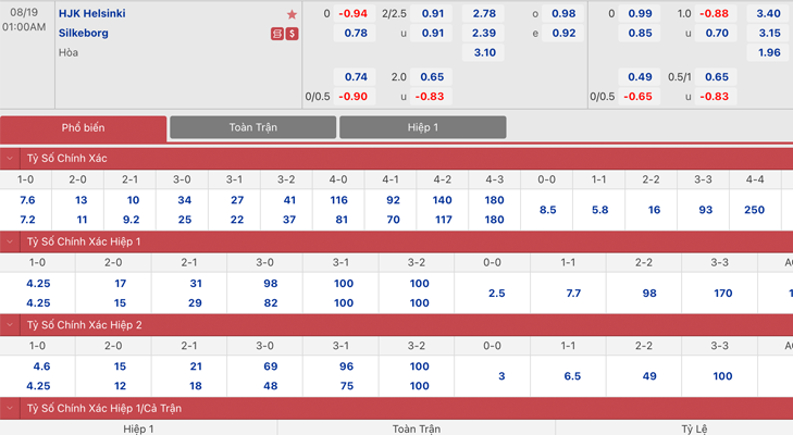 Bảng tỷ lệ kèo HJK vs Silkeborg