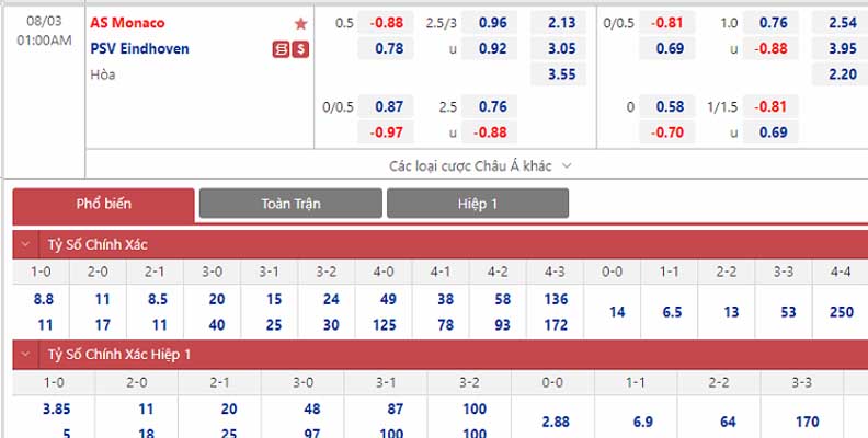 Bảng tỷ lệ kèo Monaco vs PSV 