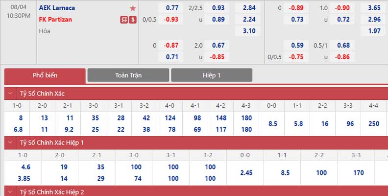 Bảng tỷ lệ kèo AEK Larnaca vs Partizan