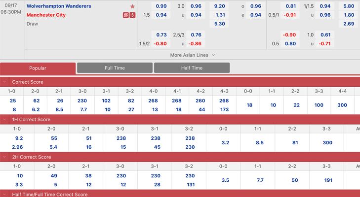 Bảng tỷ lệ kèo Wolves vs Manchester City