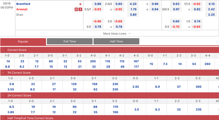 Bảng tỷ lệ kèo Brentford vs Arsenal