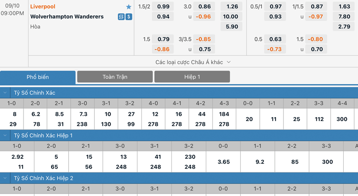 Bảng tỷ lệ kèo Liverpool vs Wolverhampton Wanderers