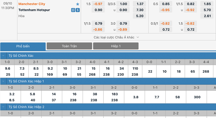 Bảng tỷ lệ kèo Manchester City vs Tottenham Hotspur