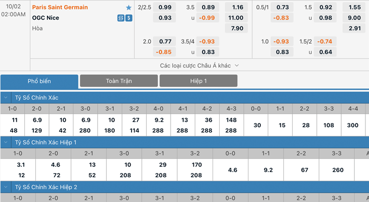 Bảng tỷ lệ kèo PSG vs Nice