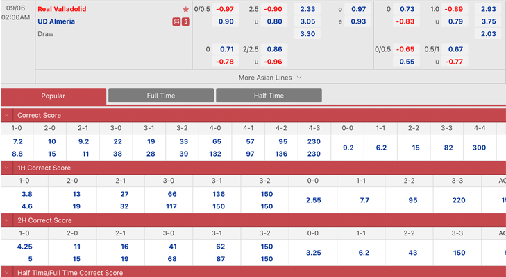 Bảng tỷ lệ kèo Real Valladolid vs Almeria