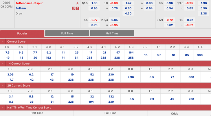 Bảng tỷ lệ kèo Tottenham Hotspur vs Fulham