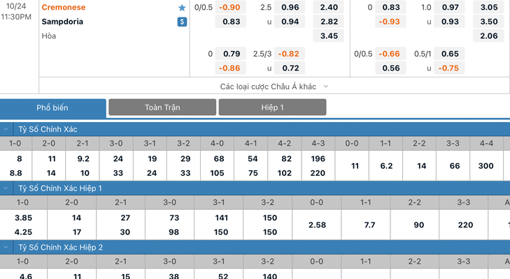 Bảng tỷ lệ kèo Cremonese vs Sampdoria
