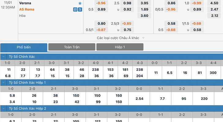 Bảng tỷ lệ kèo Hellas Verona vs AS Roma