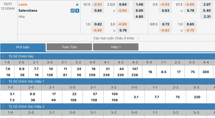 Bảng tỷ lệ kèo Lazio vs Salernitana