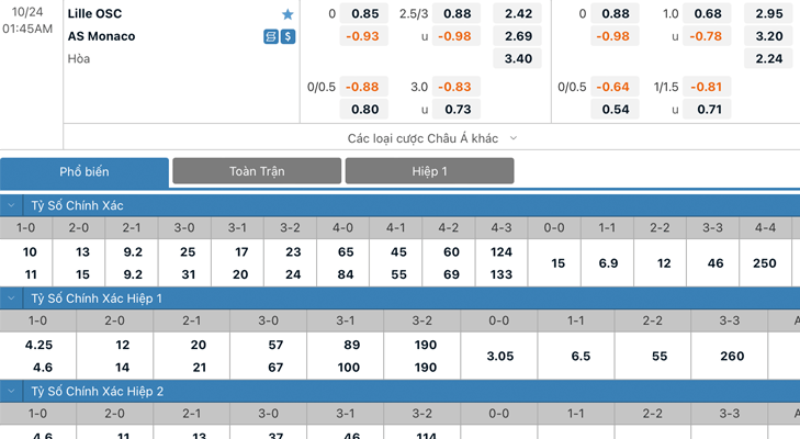 Bảng tỷ lệ kèo Lille vs AS Monaco