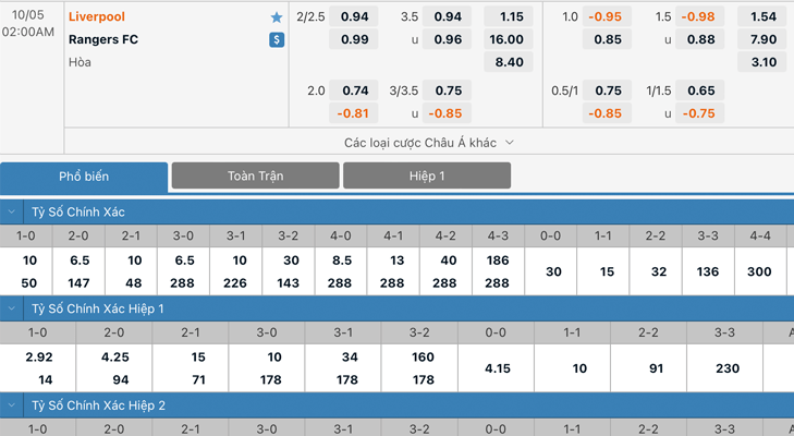 Bảng tỷ lệ kèo Liverpool vs Rangers