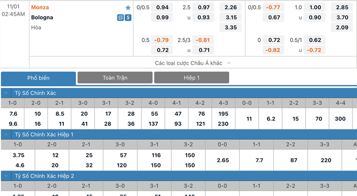 Bảng tỷ lệ kèo Monza vs Bologna