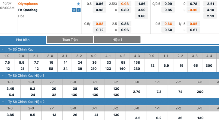 Bảng tỷ lệ kèo Olympiakos Piraeus vs Qarabağ