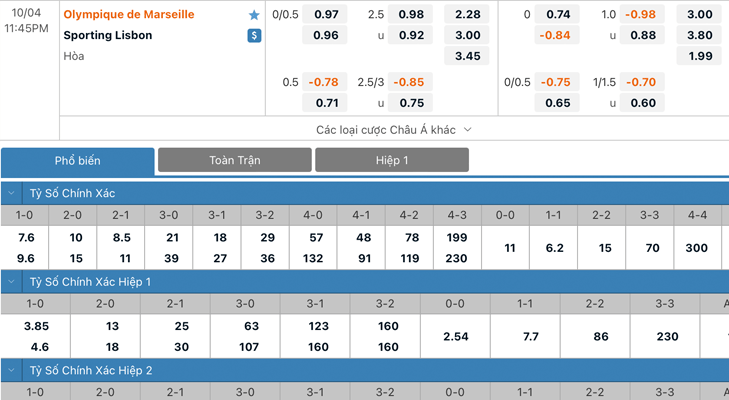 Bảng tỷ lệ kèo Olympique Marseille vs Sporting CP