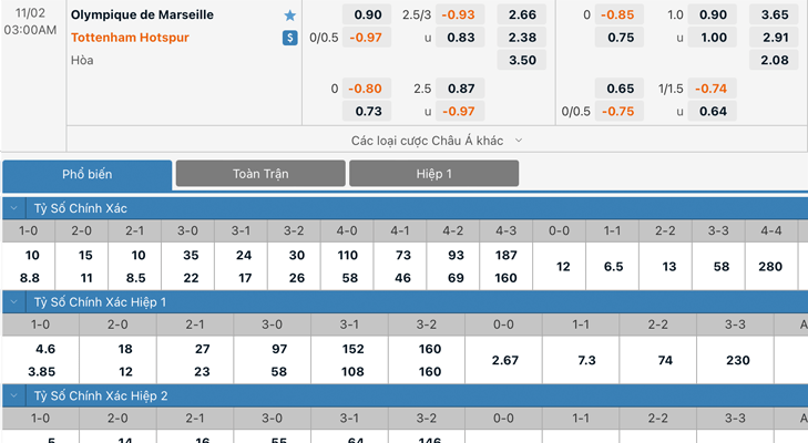 Bảng tỷ lệ kèo Olympique Marseille vs Tottenham Hotspur
