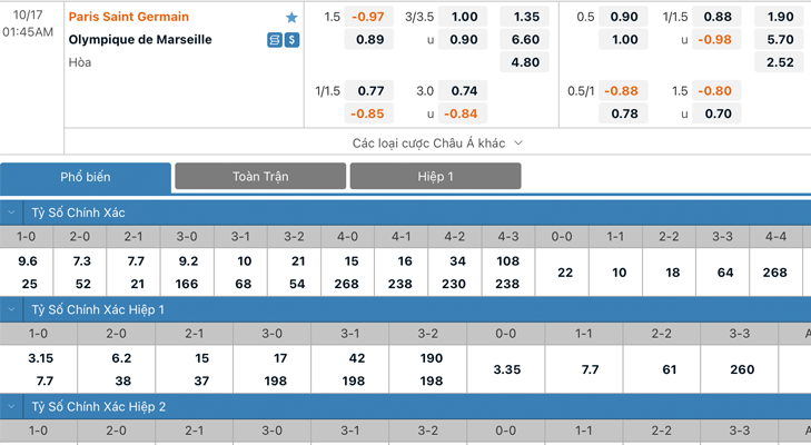 Bảng tỷ lệ kèo Paris Saint Germain vs Olympique Marseille