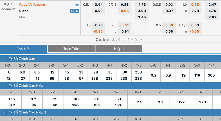 Bảng tỷ lệ kèo Rayo Vallecano vs Elche