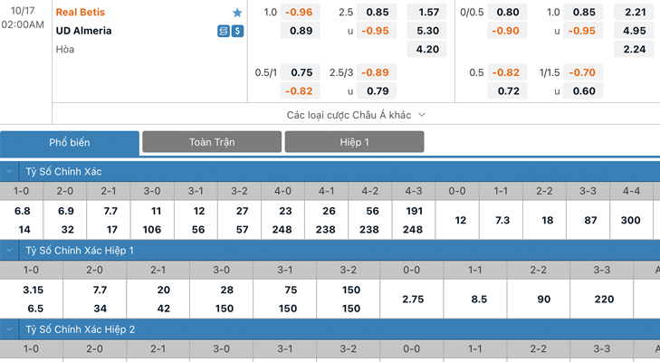 Bảng tỷ lệ kèo Real Betis vs Almería
