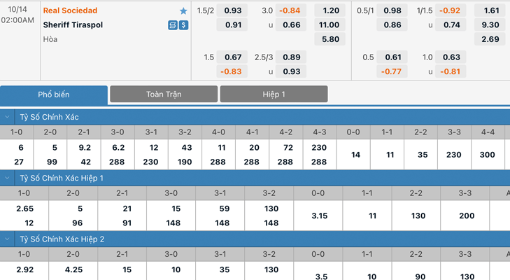Bảng tỷ lệ kèo Real Sociedad vs Sheriff