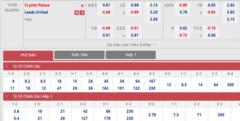 Bảng tỷ lệ kèo Crystal Palace vs Leeds United 