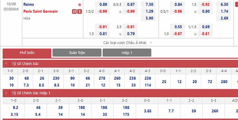 Bảng tỷ lệ kèo Reims vs Paris Saint Germain 