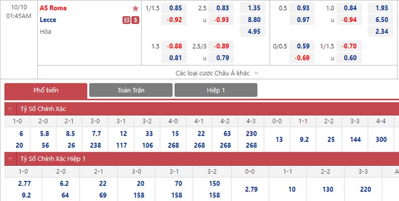 Bảng tỷ lệ kèo AS Roma vs Lecce 