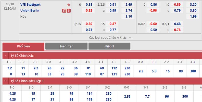 Bảng tỷ lệ kèo Stuttgart vs Union Berlin
