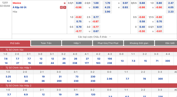 Bảng tỷ lệ kèo Ả Rập Xê Út vs Mexico