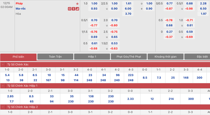 Bảng tỷ lệ kèo Pháp vs Ma Rốc