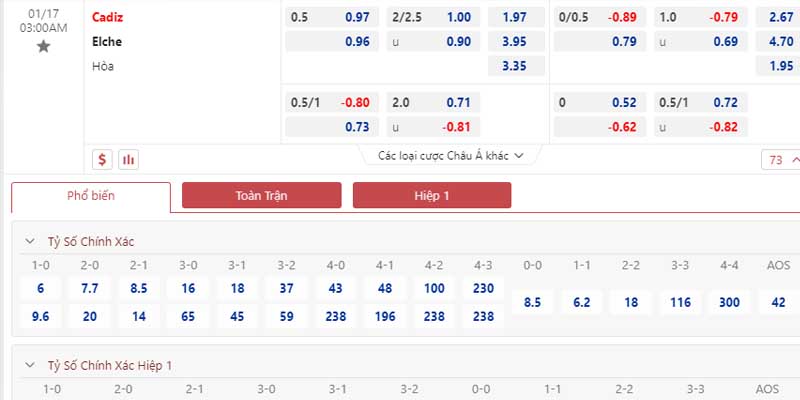 Bảng tỷ lệ kèo Cadiz CF vs Elche CF 
