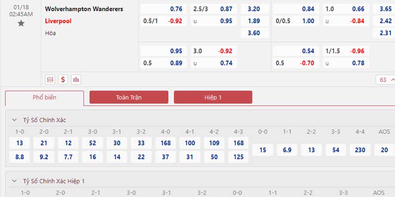 Bảng tỷ lệ kèo Wolverhampton Wanderers vs Liverpool FC