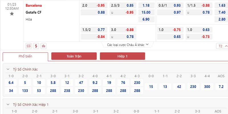 Bảng tỷ lệ kèo Barcelona vs Getafe 