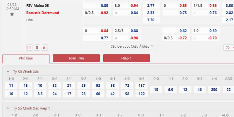 Bảng tỷ lệ kèo Mainz 05 vs Borussia Dortmund 