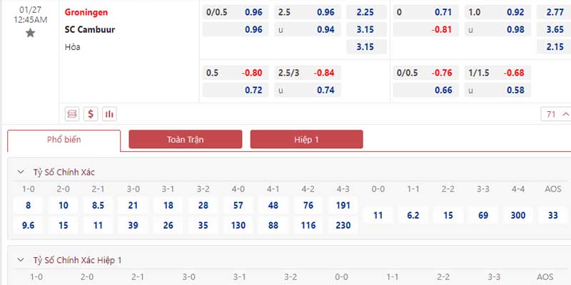 Bảng tỷ lệ kèo FC Groningen vs Cambuur 