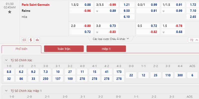 Bảng tỷ lệ kèo Paris Saint Germain vs Reims 