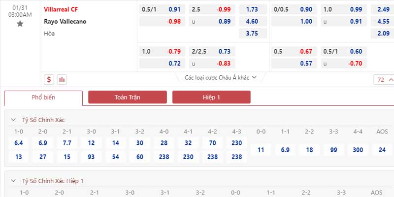 Bảng tỷ lệ kèo Soi kèo Villarreal vs Rayo Vallecano 