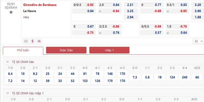 Bảng tỷ lệ kèo Bordeaux vs Le Havre 