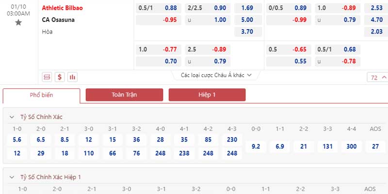 Bảng tỷ lệ kèo Athletic Bilbao Club vs Osasuna FC 