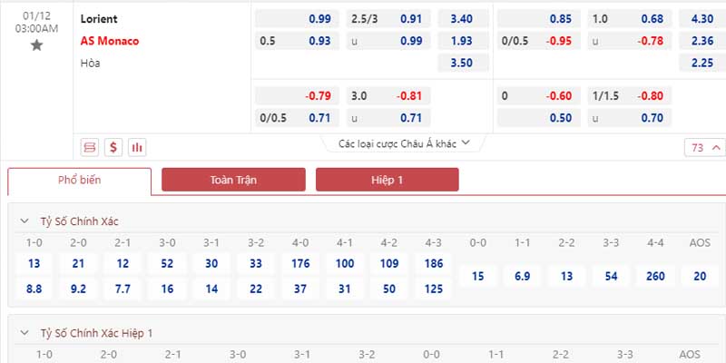 Bảng tỷ lệ kèo Lorient FC vs AS Monaco 